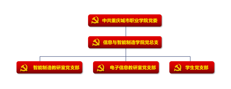 澳门人威尼斯3966党组织架构图.png