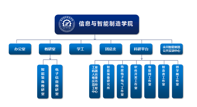 澳门人威尼斯3966行政机构设置图.png